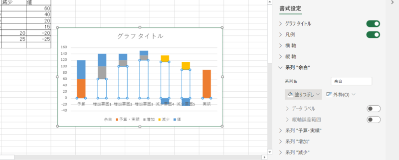 ウォーターフォールグラフを作るExcelの手順