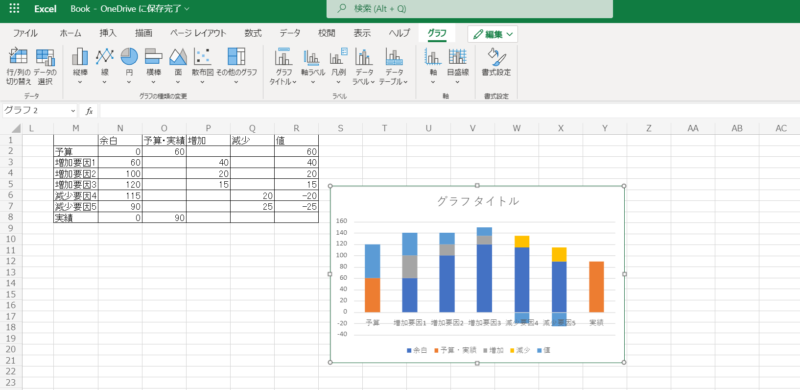 ウォーターフォールグラフを作るExcelの手順