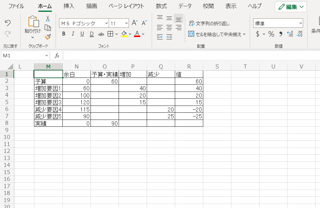 ウォーターフォールグラフを作るExcelの手順