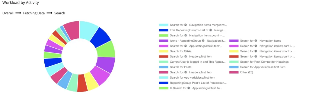 Overall → Feching Data → Search