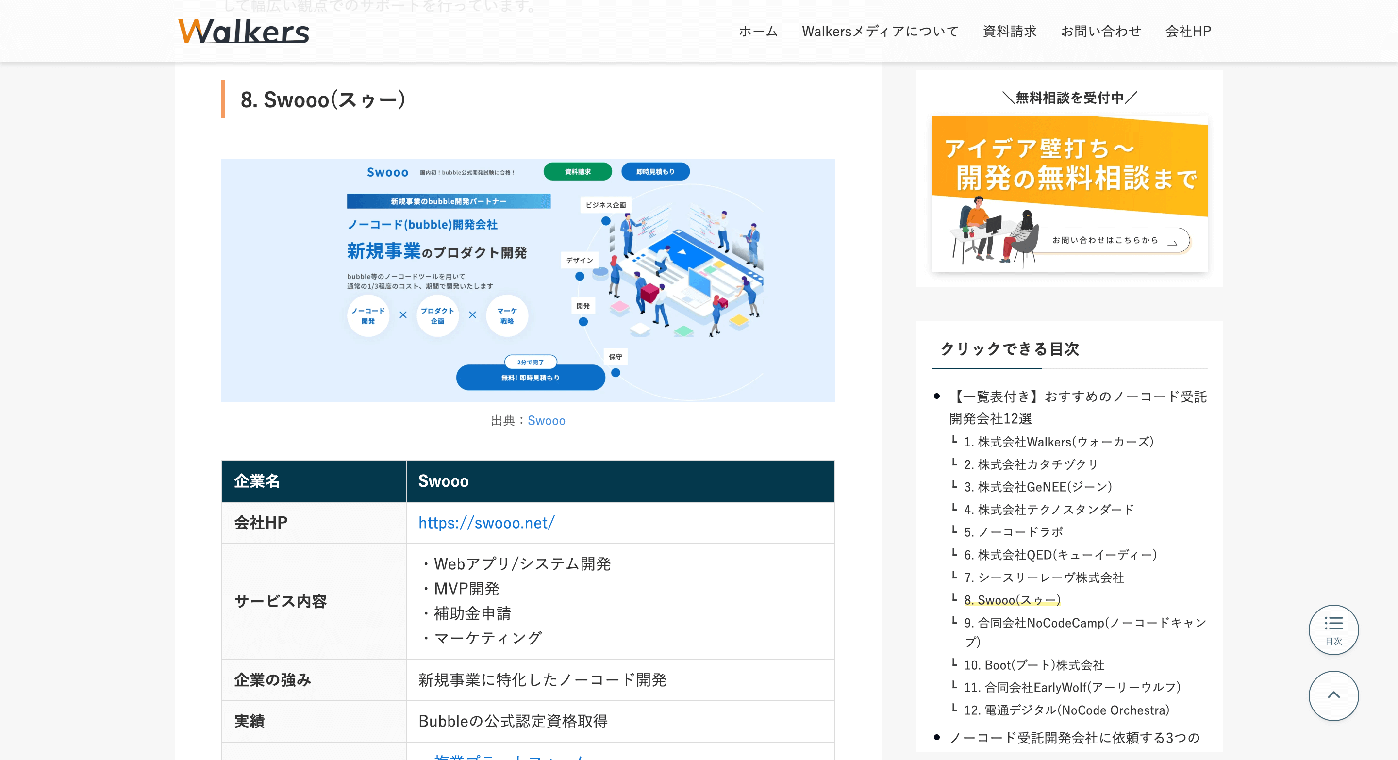 【メディア掲載】株式会社Walkers様に「Swooo」をご紹介いただきました