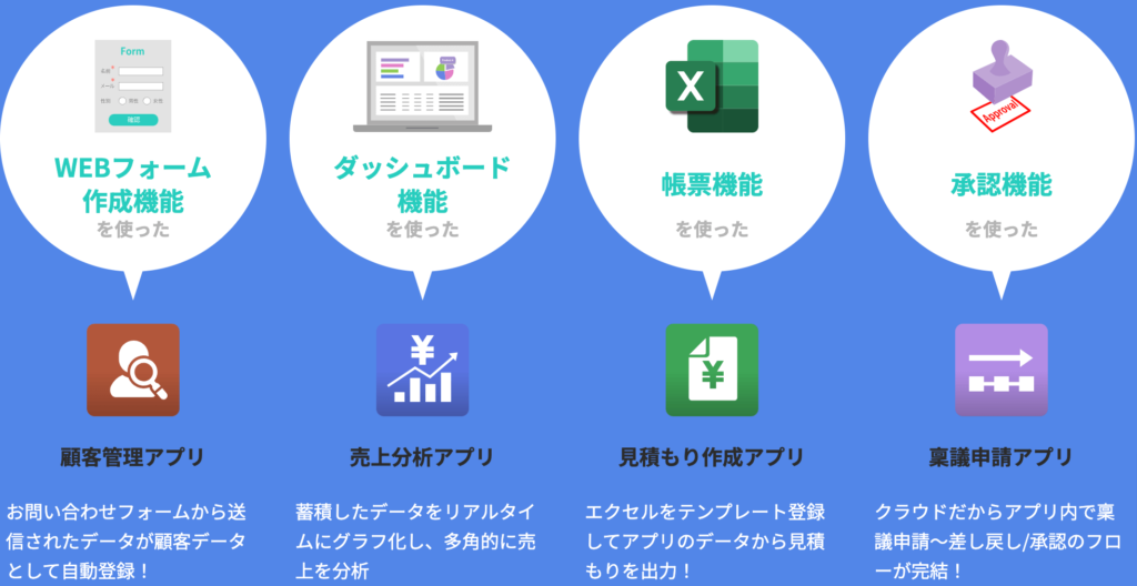 サスケWorksで作れるアプリ例