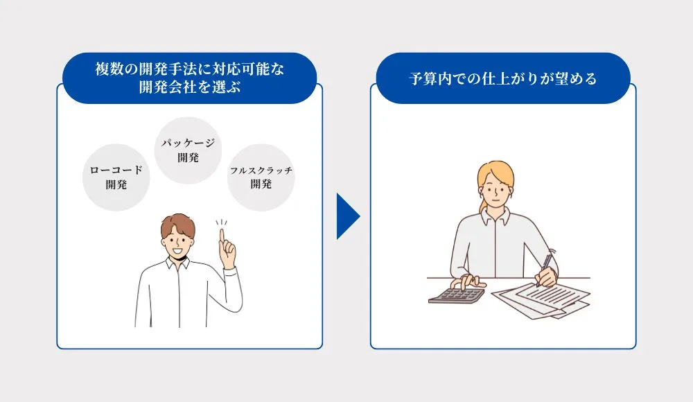 複数の開発手法を提案してくれるか
