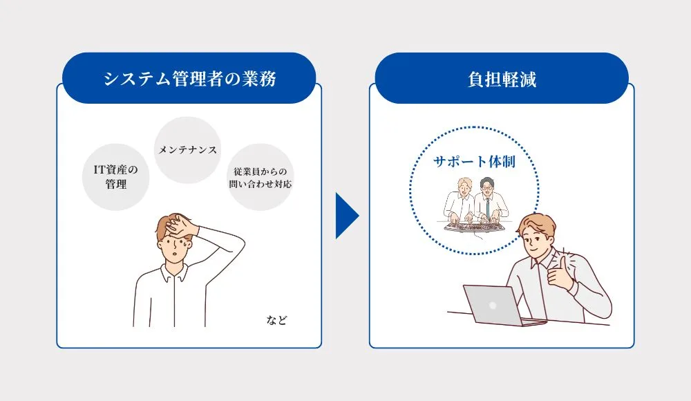 開発後のサポートも充実しているか
