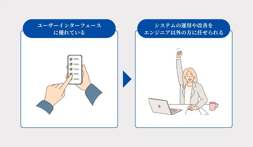 リリース後の改善が早い