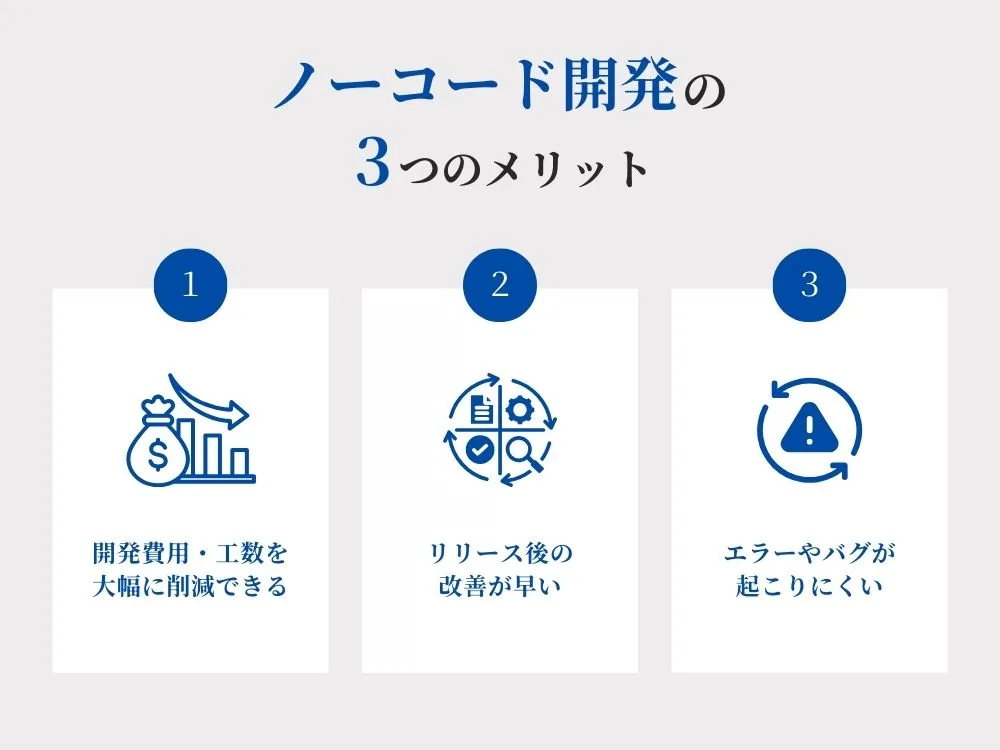 ノーコード開発の3つのメリット