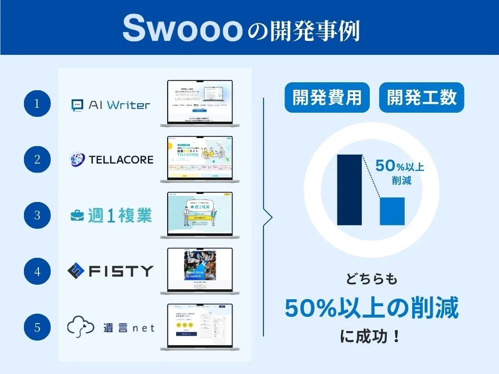 弊社の開発事例をまとめた画像