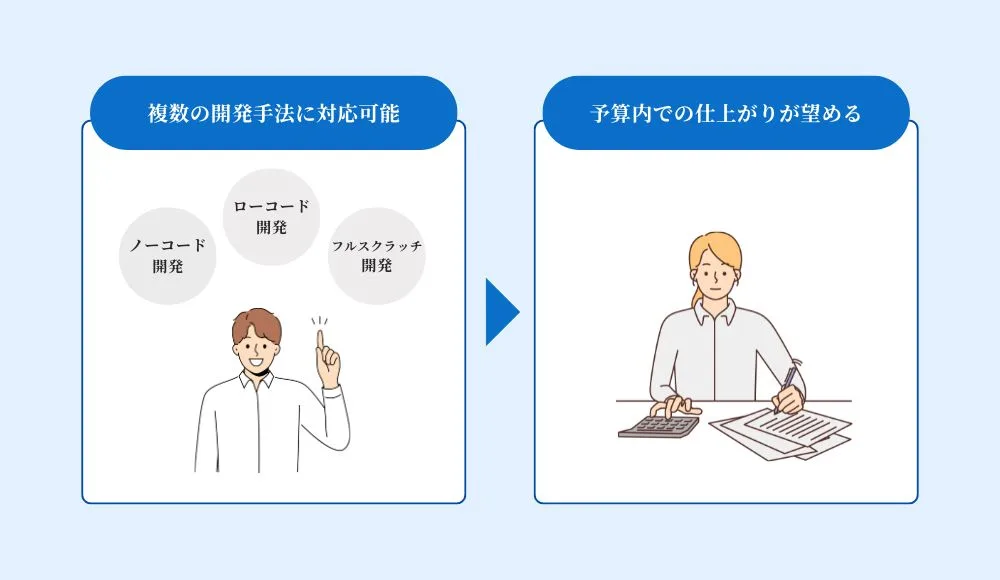 1.複数の開発手法を提案してくれるか