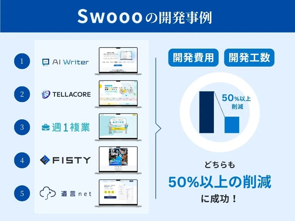 Swoooの開発事例