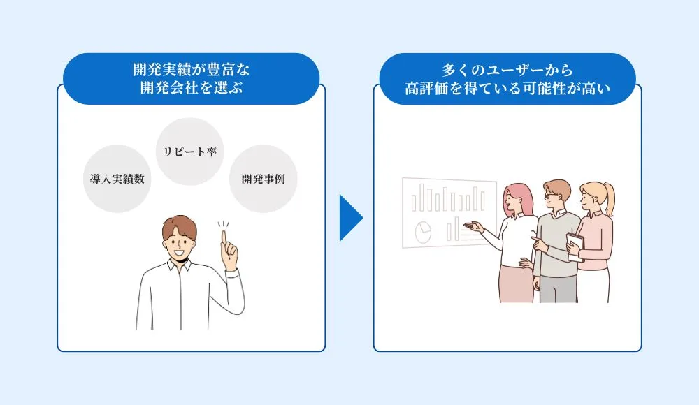 豊富な開発実績があるか
